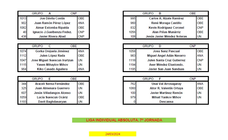 Cuadros 7&ordf; jornada Liga Individual Absoluta